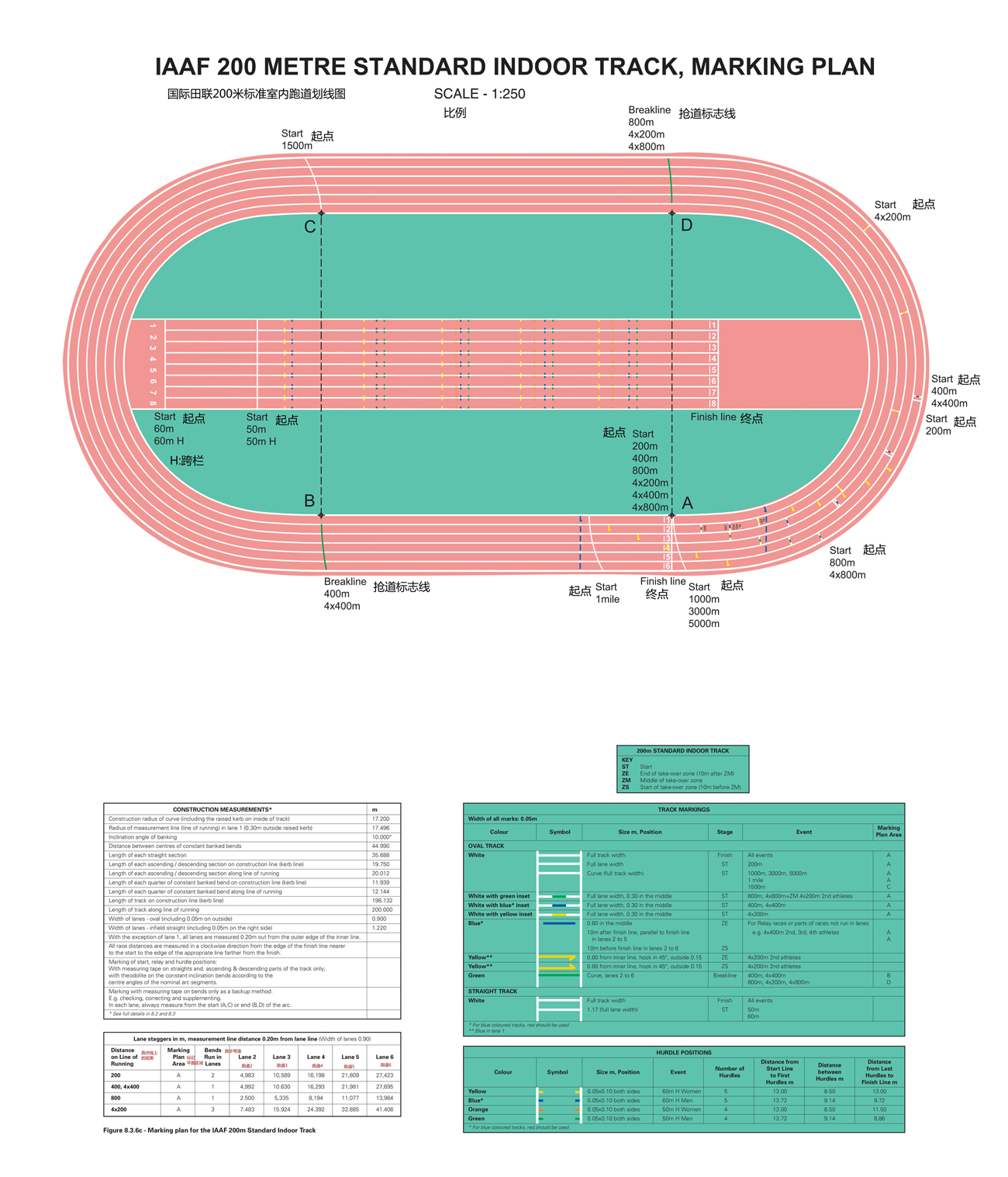 (国际田联200-米划线图).jpg